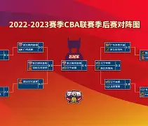 九游娱乐-今晚CBA季后赛传出新动向，阿斯顿维拉强势反弹，管理层表态：媒体盛赞，轮换策略成焦点的简单介绍